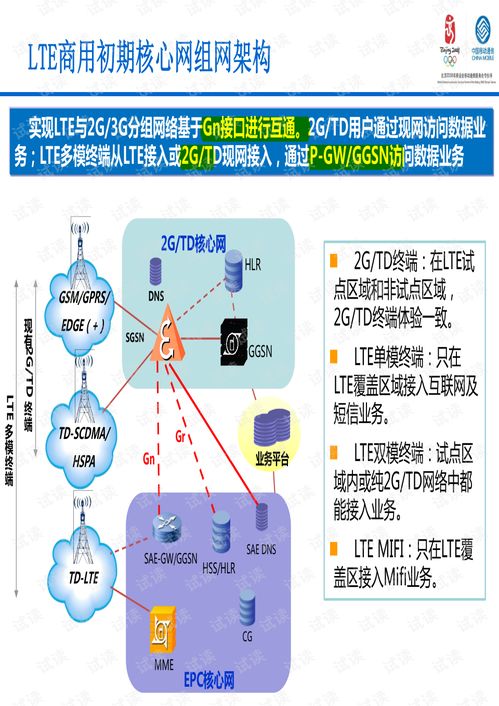 LTE核心網(wǎng)基本原理及關鍵技術探析